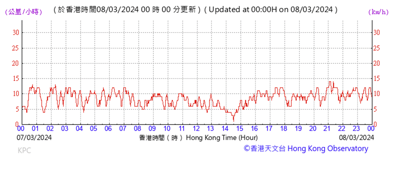 A graph with red lines
AI-generated content may be incorrect.